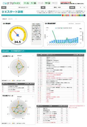 DXスタート診断の結果例